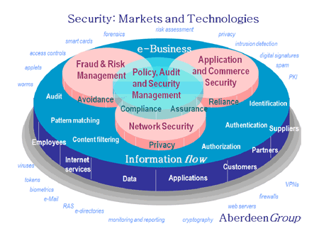 Diagram of Security Markets, Blue Saffrom