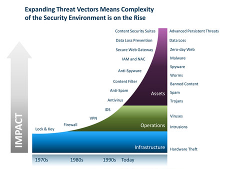 Expanding IT Threats, Blue Saffron