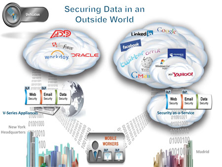 Securing Data, Blue Saffron